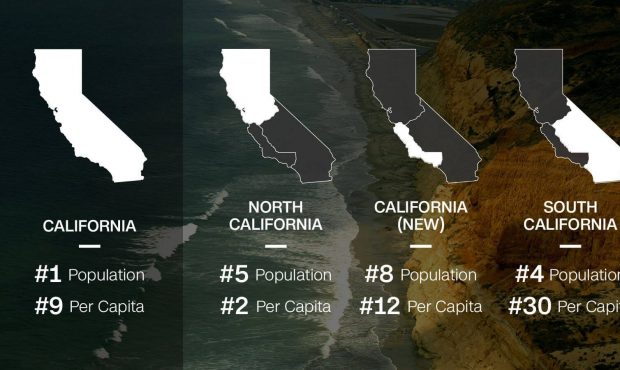This CNN graphic breaks down an initiative that would divide California into three separate states....