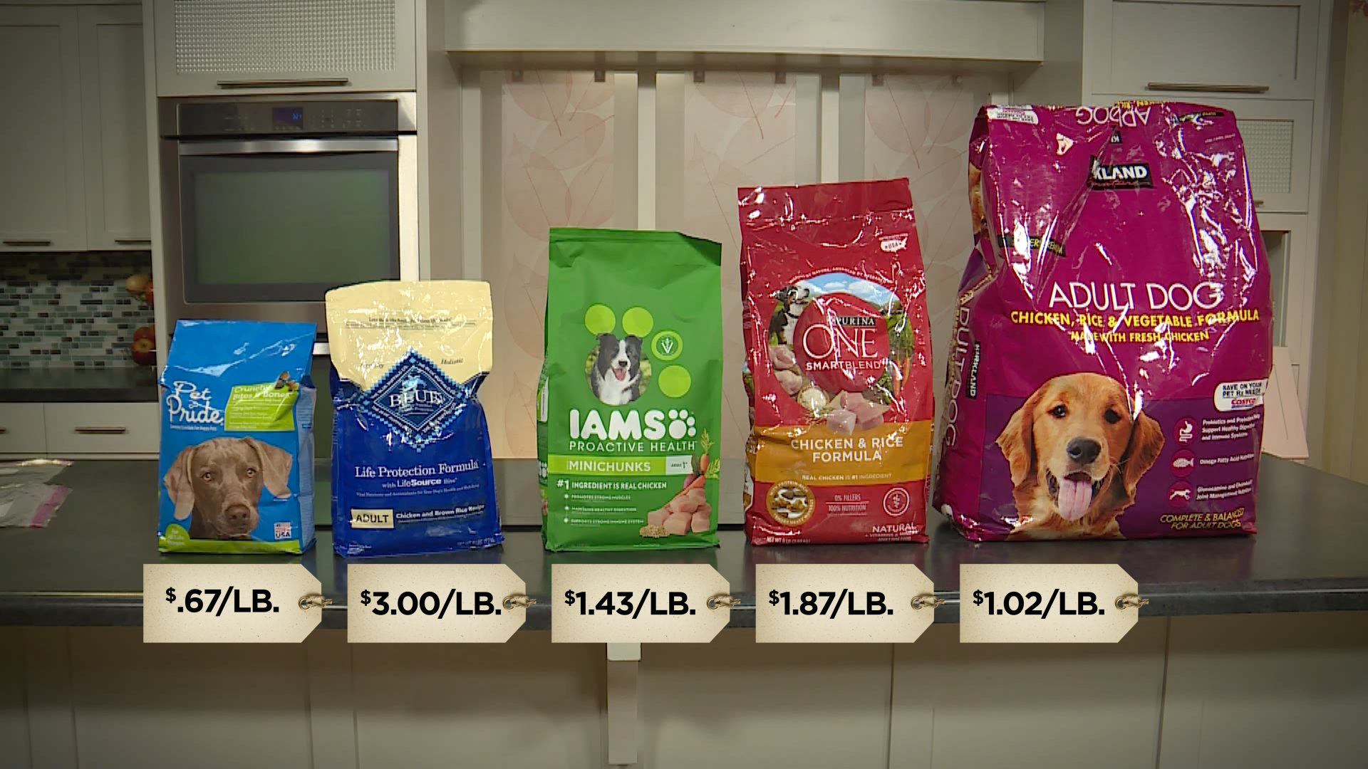 KSL Investigators Compare Popular Brands Of Dog Food