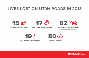 Utah Department of Transportation released fatality numbers from 2018.