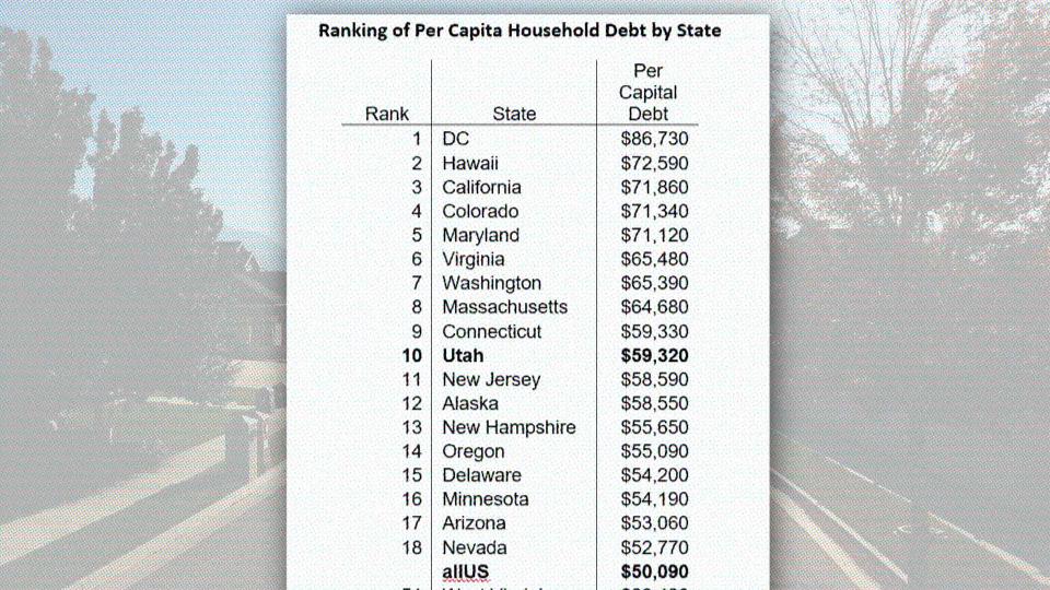 State debt. Ranking 10