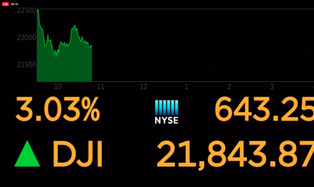 The DOW jumped hundreds of points Friday...