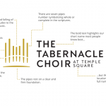 An explanation of the new logo for The Tabernacle Choir at Temple Square (Intellectual Reserve, Inc.)