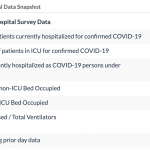 COVID-19 hospitalization data as of Oct. 1. (Utah Department of Health)