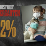 Davis District’s kindergarten enrollment dropped a whopping 22 percent during the pandemic. (KSL TV)