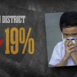 Ogden District’s kindergarten enrollment dropped 19 percent during the pandemic. (KSL TV)