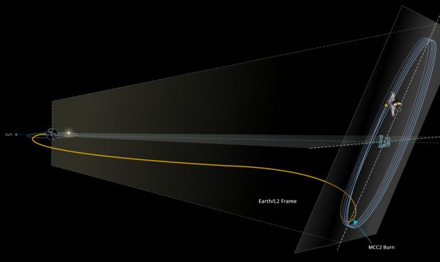 The trajectory of the James Webb space telescope (Steve Sabia / NASA Goddard)...