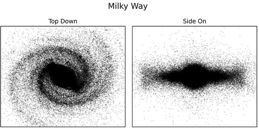 This point chart shows the visible portions of the Milky Way galaxy. (University of Sydney)...