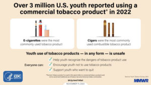 Infographic showing over 3 million US youth report current tobacco use.