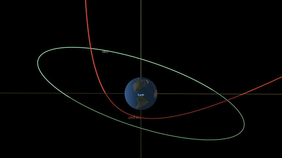 This diagram made available by NASA shows the estimated trajectory of asteroid 2023 BU, in red, aff...