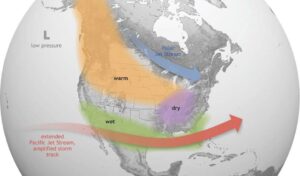 historical trend of an El Nino pattern