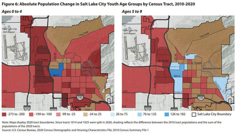 A portion of Figure 6 shown in a study of Salt Lake City's youth population decreases from ages 0-9. (Kem C. Gardner Policy Institute,)