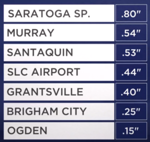 Last night's snow totals before high winds