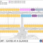 Future phases of the SLC aiport. (SLC airport)